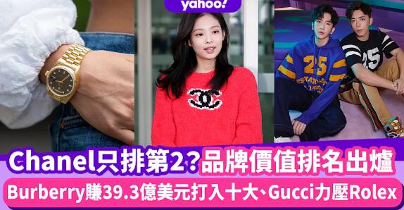 名牌排名Chanel只排第2？全球品牌價值排行榜2021出爐！Gucci力壓Rolex衝上第4